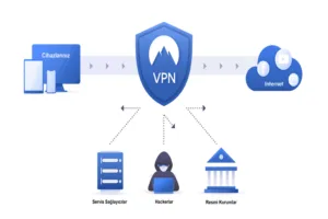 vpn nedir